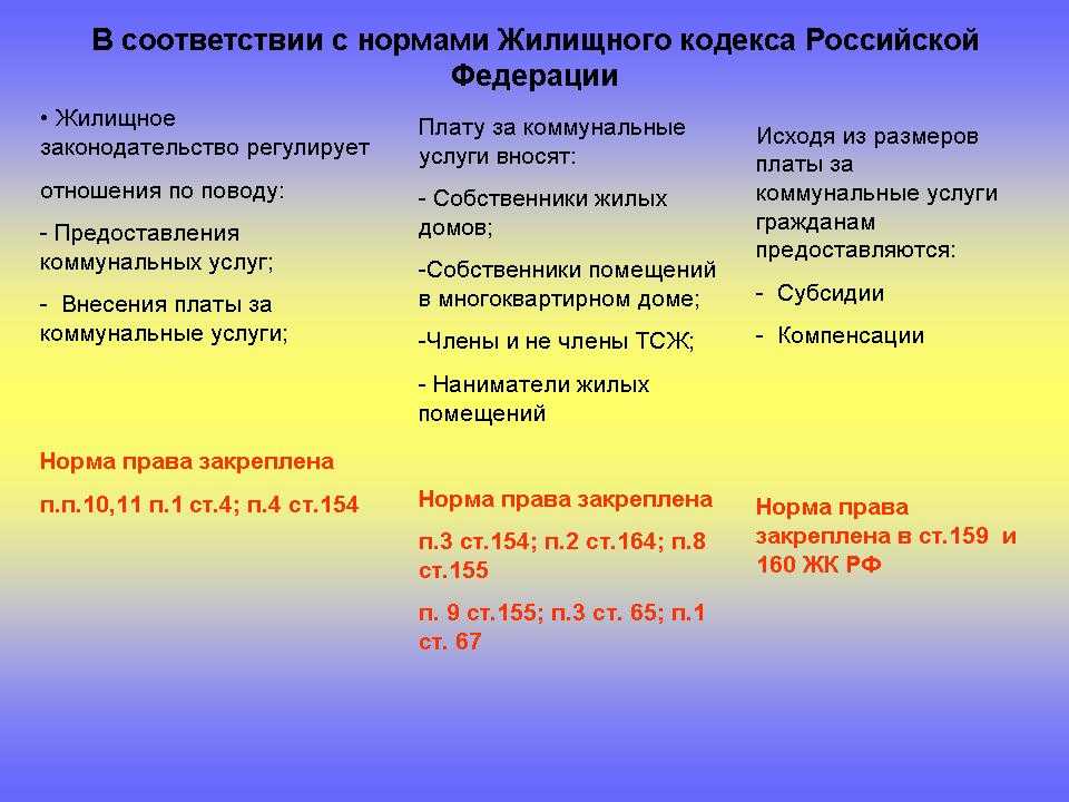 Норма услуги. Нормы жилищного законодательства. Нормы жилищного кодекса. Нормы права, регулирующие жилищные отношения. Структура жилищного кодекса РФ.