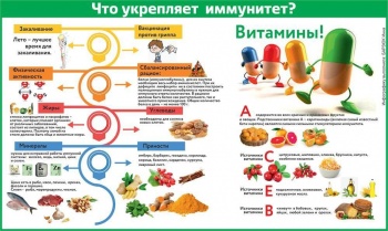 Горожан информируют о важности крепкого иммунитета